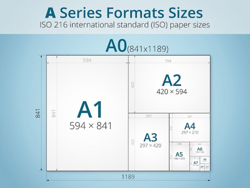 Giấy A0 là giấy gì