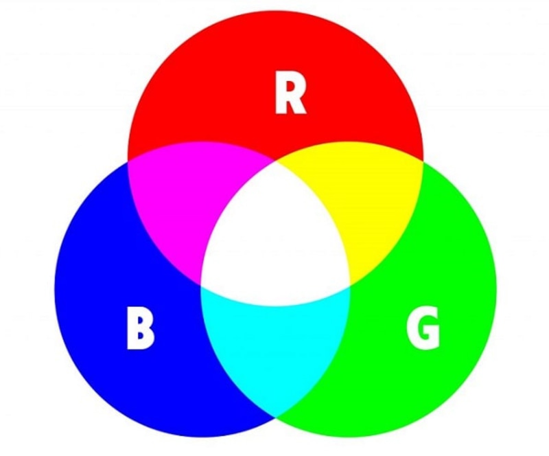 Lịch sử hình thành bảng màu RGB