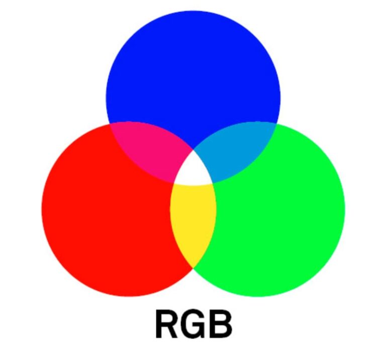 RGB là gì? Tìm hiểu về hệ màu RGB