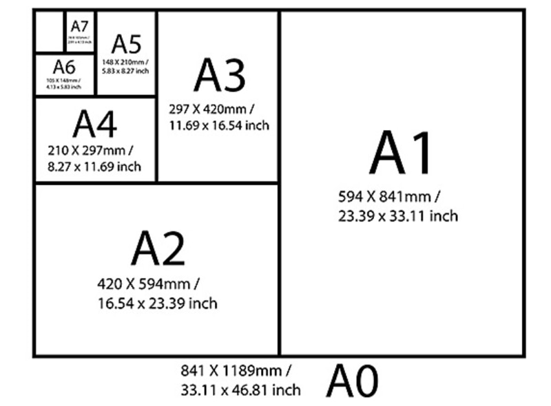 Kích thước giấy a1 - Tìm hiểu đặc điểm của khổ giấy A1