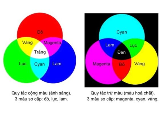 Cyan trong RGB và CMYK