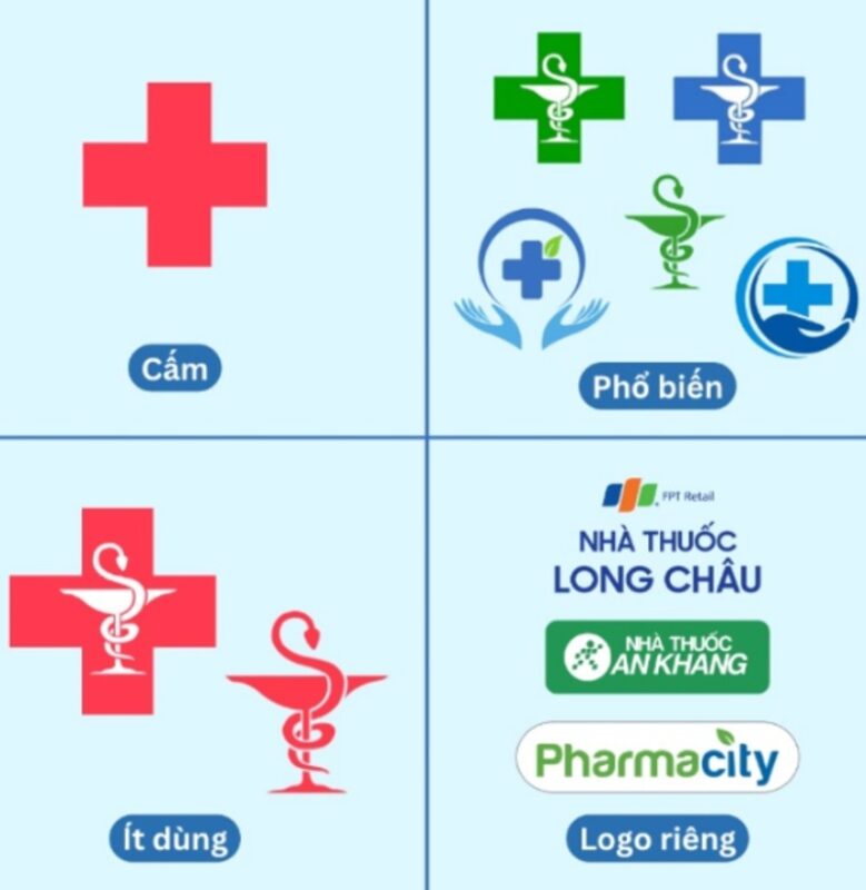 Quy định bảng hiệu thầy thuốc đạt chuẩn GPP